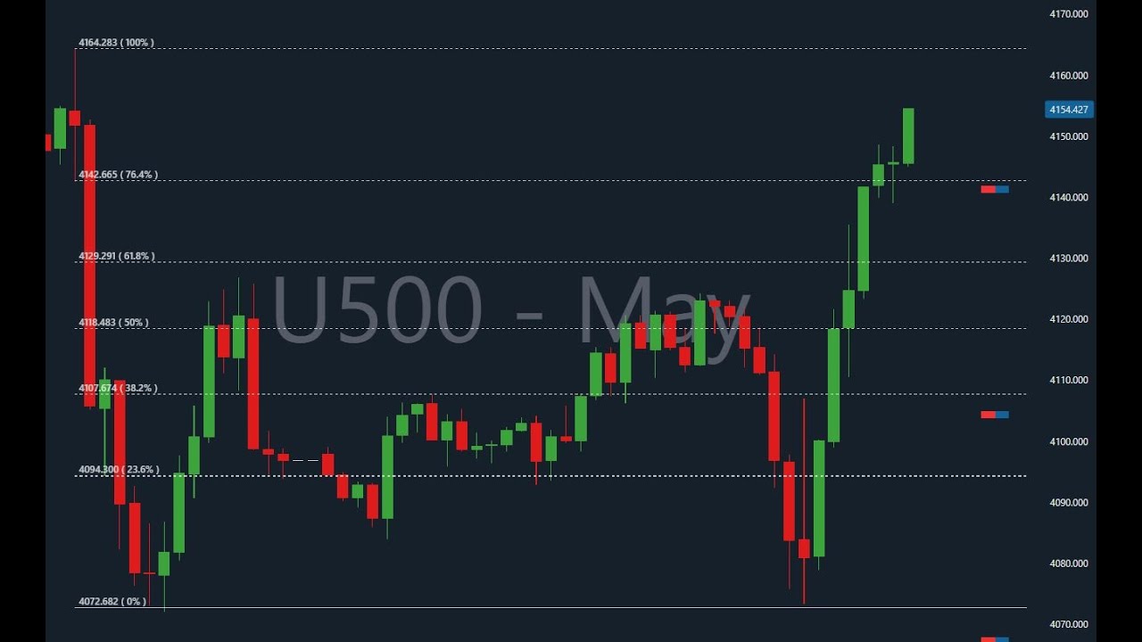 A How to Guide to Start Reading Charts - June 2