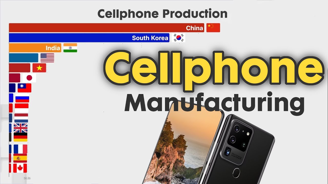 Largest Cellphone Manufacturers in the world  1990 - 2025