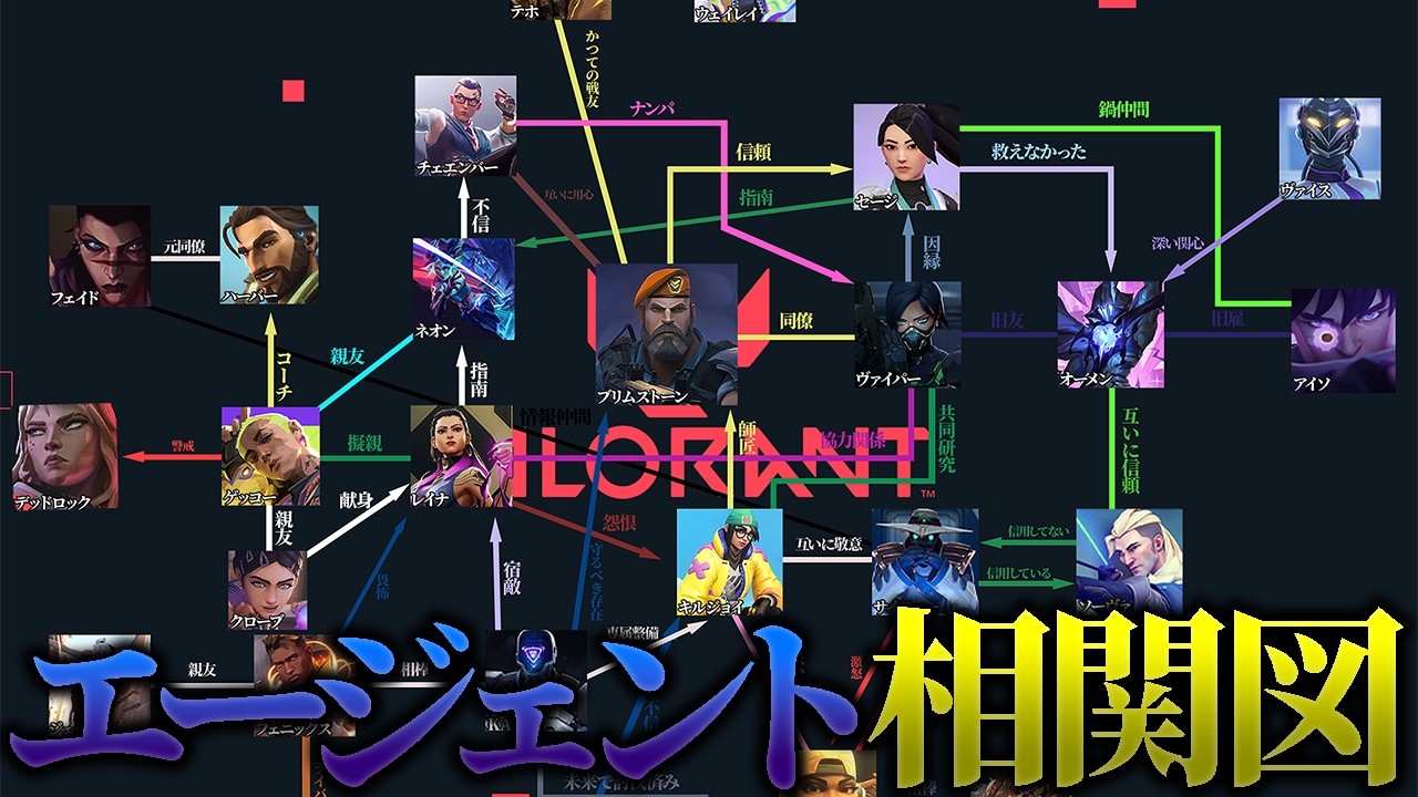 【観るVALO】全エージェントストーリー解説