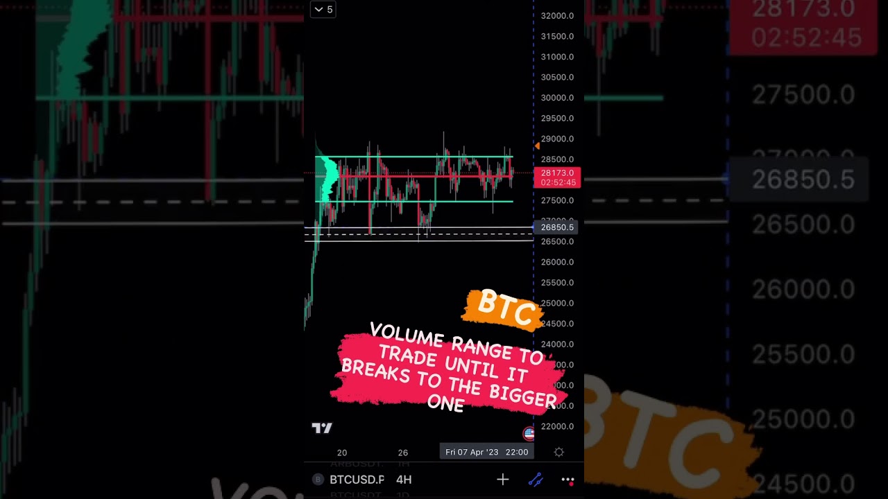 BTC | VOLUME RANGE TO TRADE UNTIL IT BREAKS TO THE BIGGER ONE