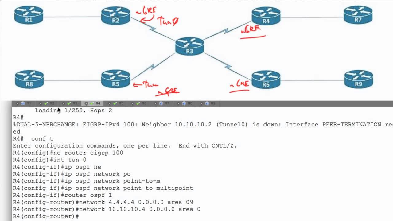 9  Phase 3 DMVPN +OSPF