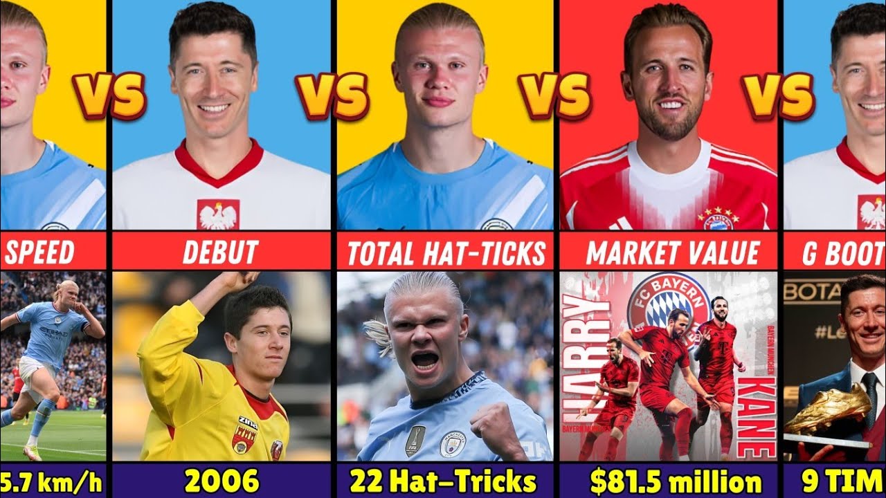 Comparison: Harry Kane vs Erling Haaland vs Robert Lewandowski | Elite Strikers