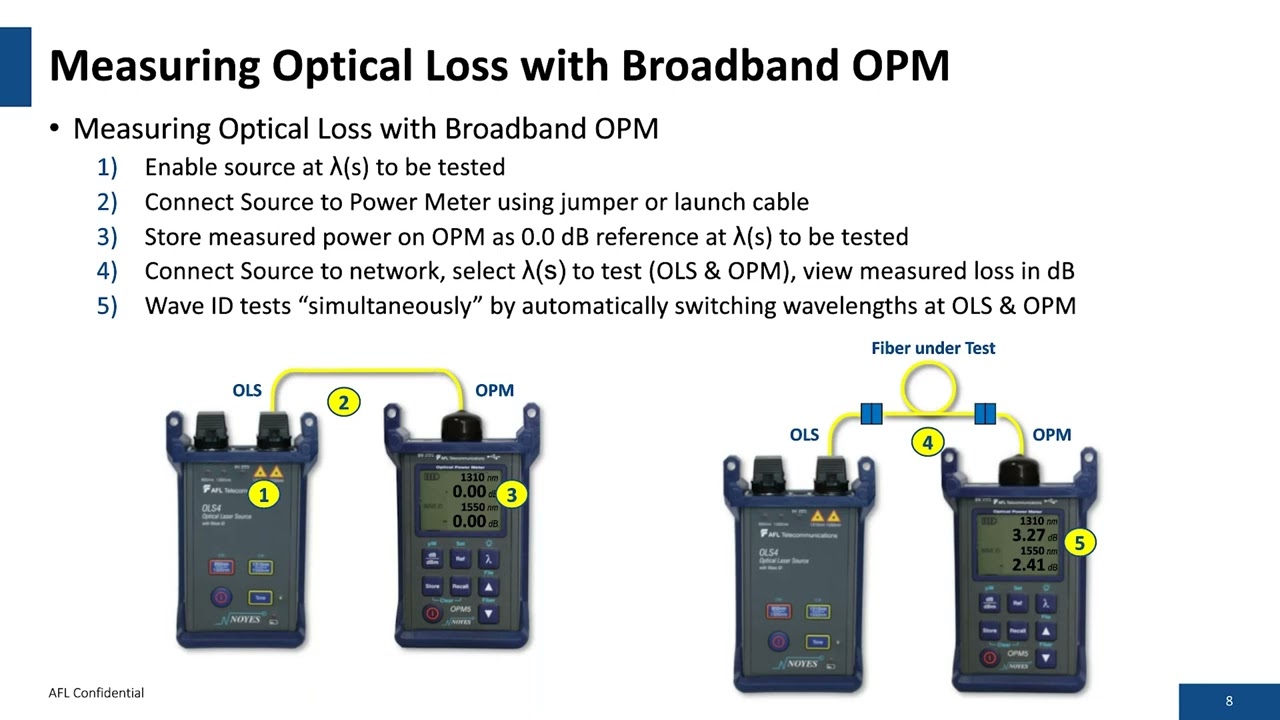 AFL Power Meter or AfL PON Power Meter - Which to Choose Presentation