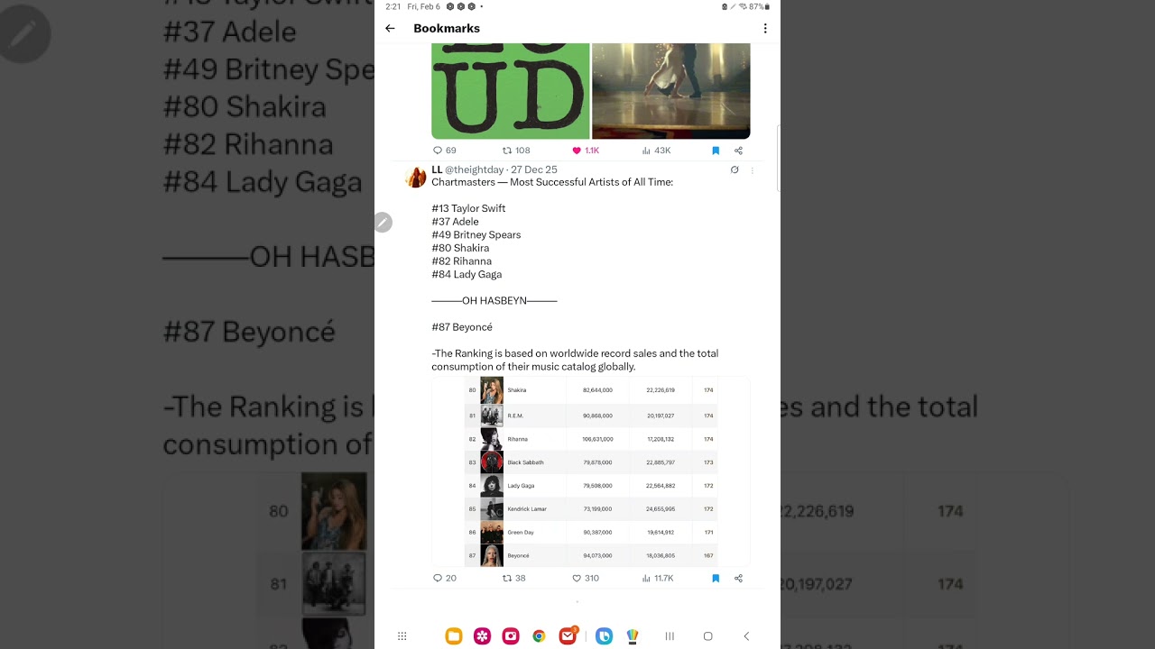 Бейонсе опустилась на новый уровень дна.