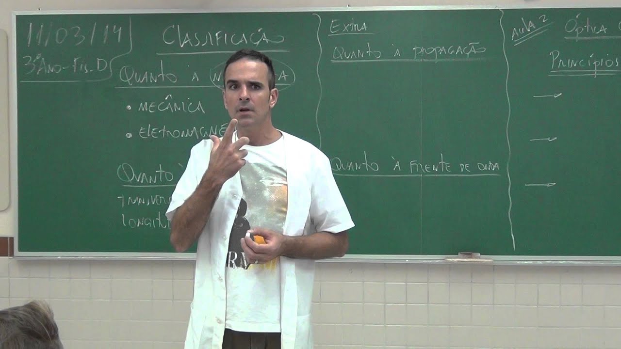 Classificação das Ondas Quanto à Vibração, à Propagação e à Frente de Ondas