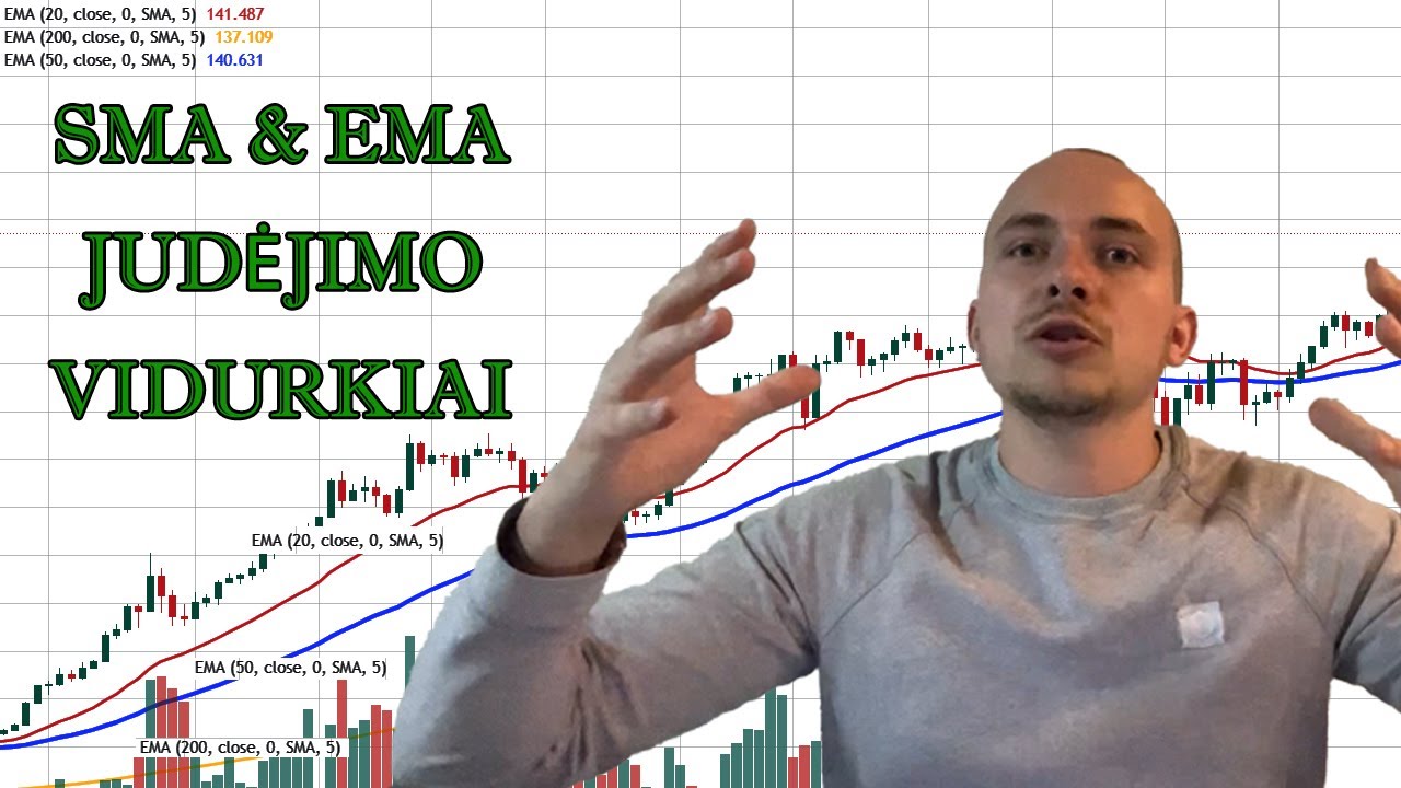 SMA ir EMA: Judėjimo Vidurkio indikatoriai Forex Prekybos Sėkmei!