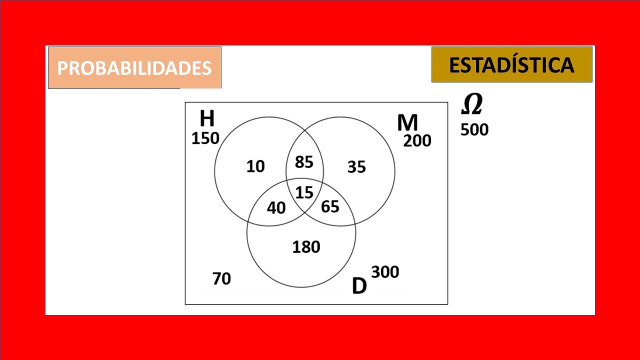 🚀DIAGRAMA de VENN en Estadística🚀 | Probabilidades 📘📚 [Rápido y FÁCIL!!]🚀🚀