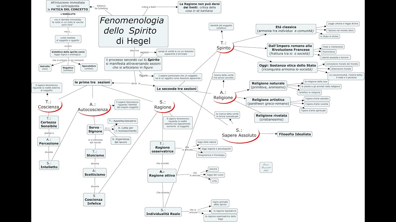 Introduzione (e Prefazione) alla Fenomenologia dello Spirito