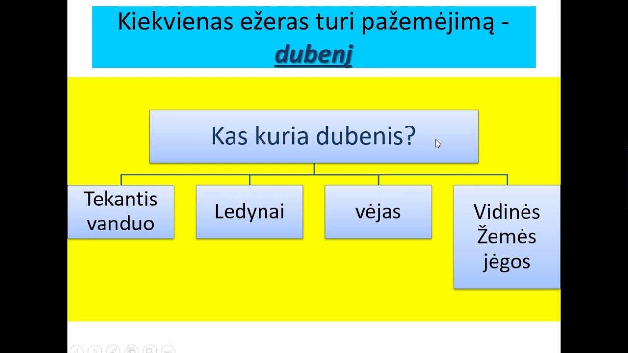 Ežerai -  žemės perlai