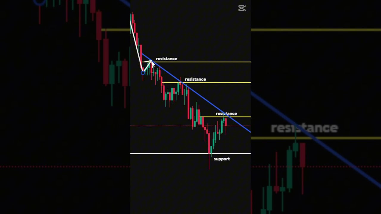 Master The Support and Resistance Trading Strategy: ALL YOU NEED TO KNOW!