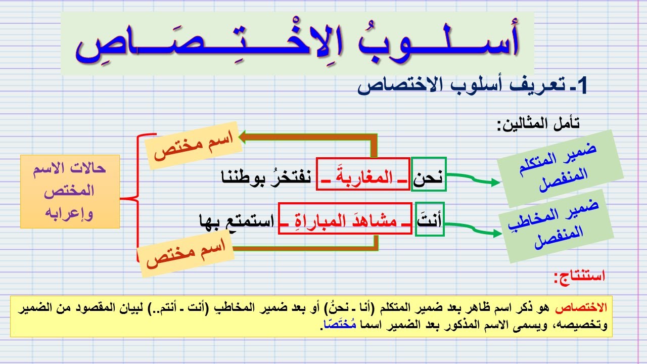 أُســـلوب الاختصاص (لثالثة إعدادي) شرح مبسط بأمثلة سهلة مع الأستاذ لقمان