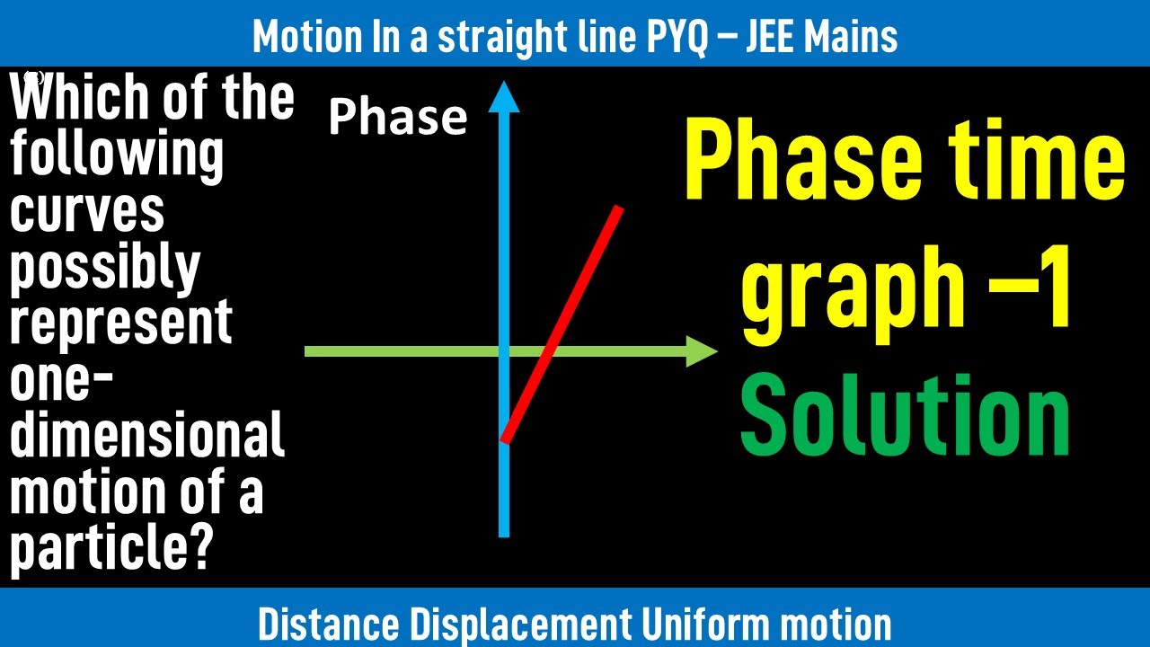 Which of the following curves possibly represent one-dimensional motion of a particle?