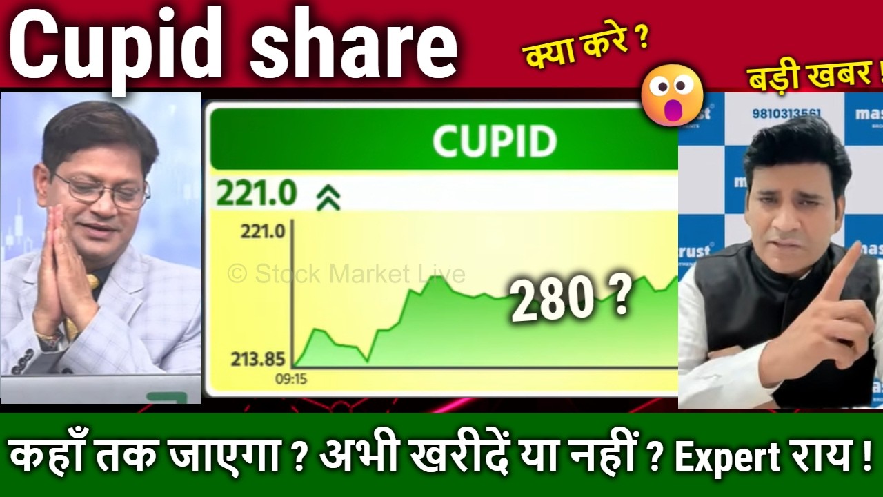 Cupid share analysis,future,buy or sell ?cupid share latest news,target 2030/cupid kya kam karta hai