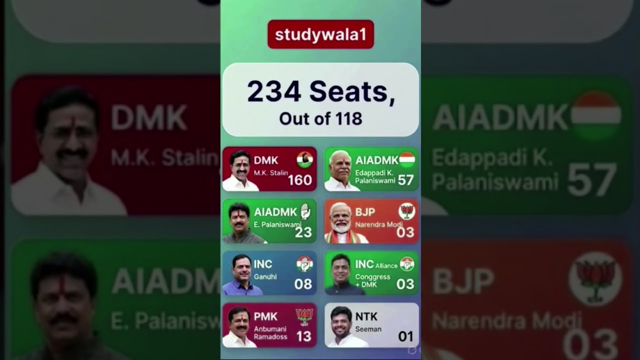 Tamilnadu assembly election new opinion poll survey #tamilnadupolitics #tamilshorts #dmk #tvk