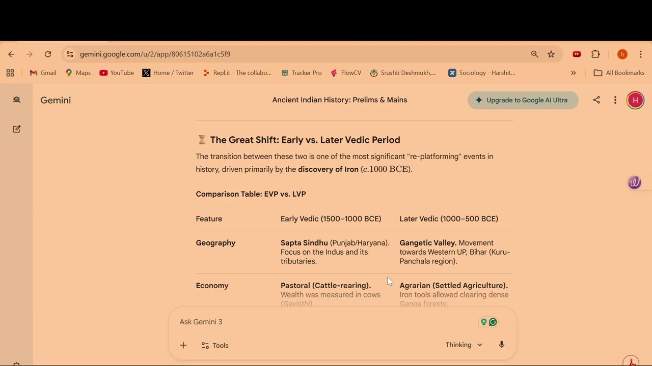 Vedic Age (1500-500 BC)