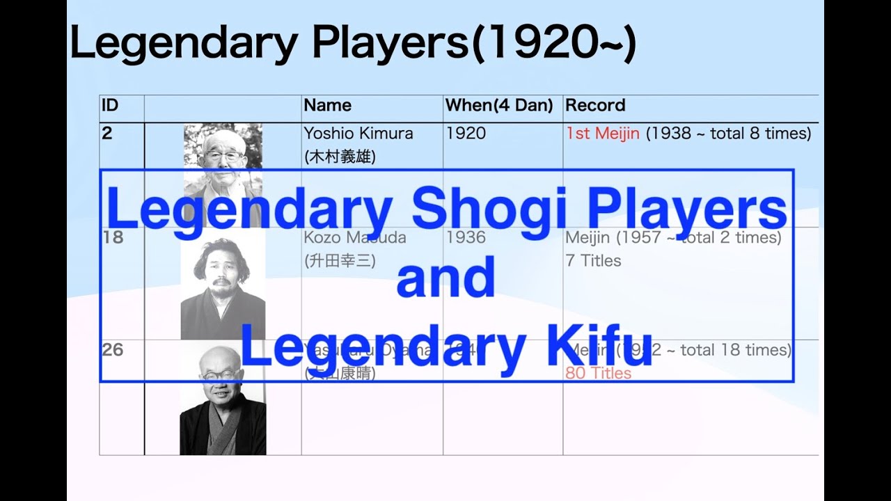 Legendary Shogi Players and Kifu