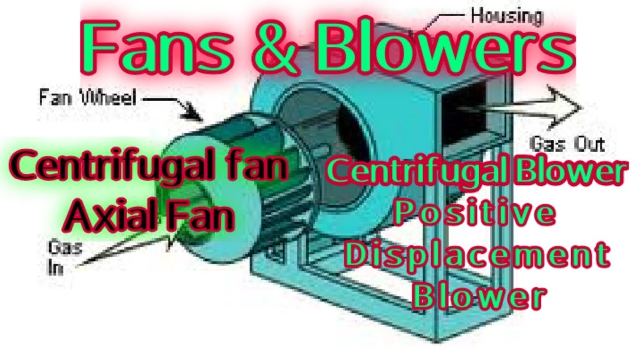 Fans and Blowers with classification..