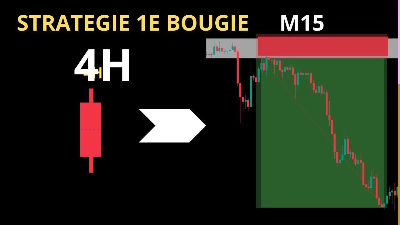 Gagnez 1000$ par semaine grâce à cette strategie simple et rentable