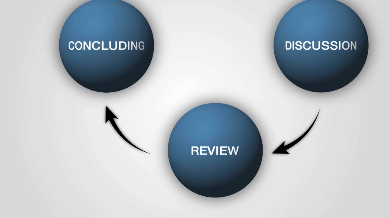 Policy Development Process