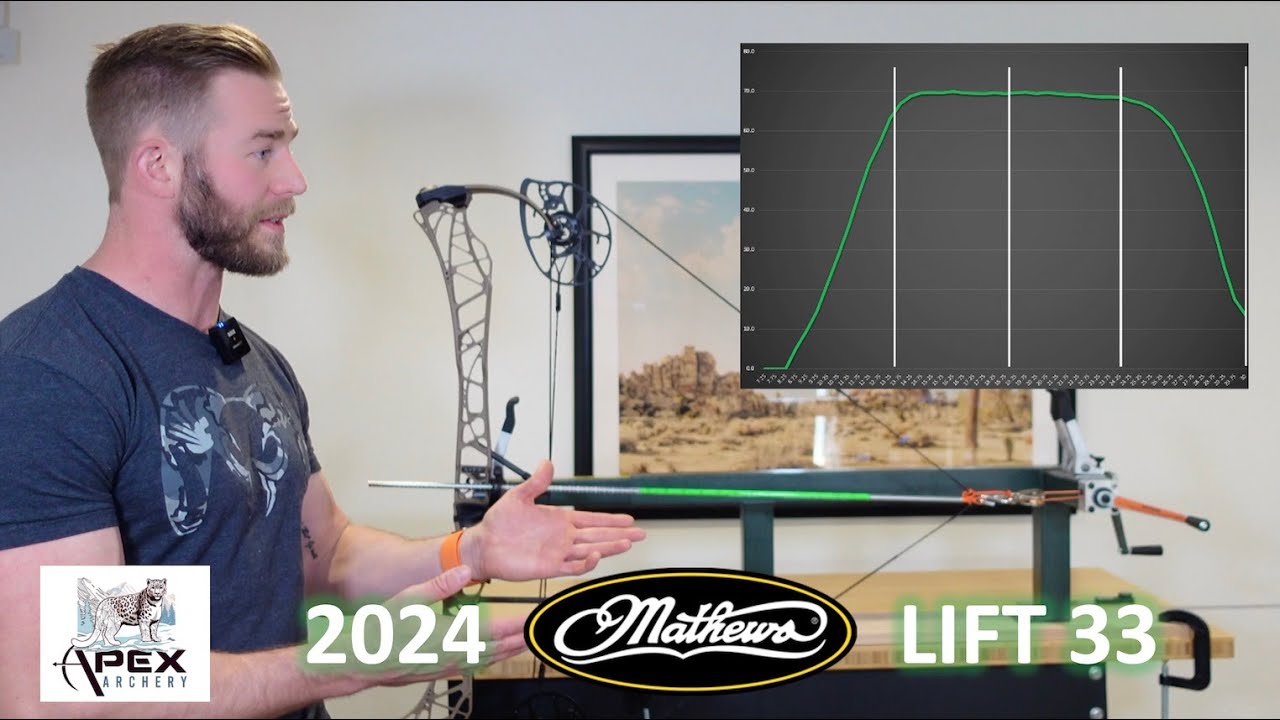 Mathews LIFT 33 - The Ultimate In-Depth Review (2024)