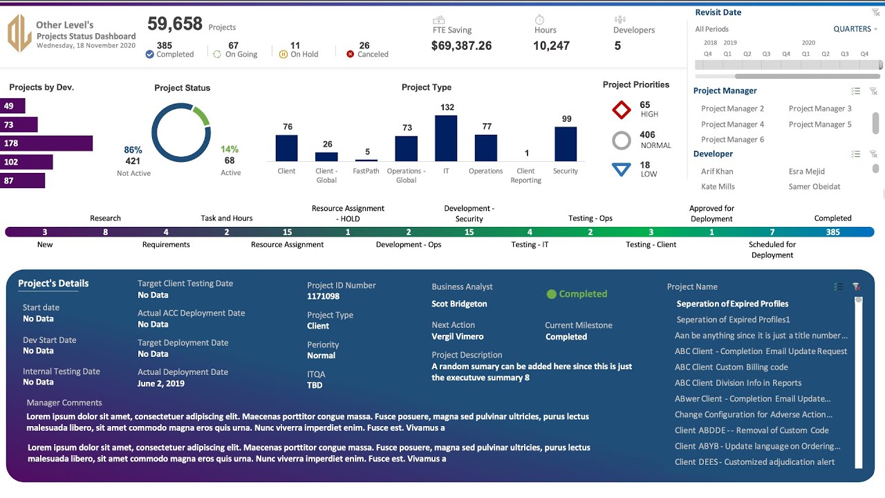 Projects Status & Details Dashboard - Comprehensive Excel Dashboard