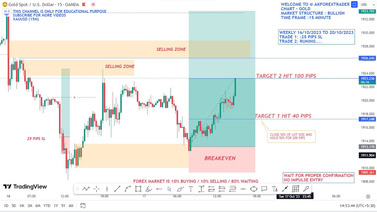 LIVE TRADING GOLD - XAUUSD CHART ANALYSIS,  6 MARCH 2026