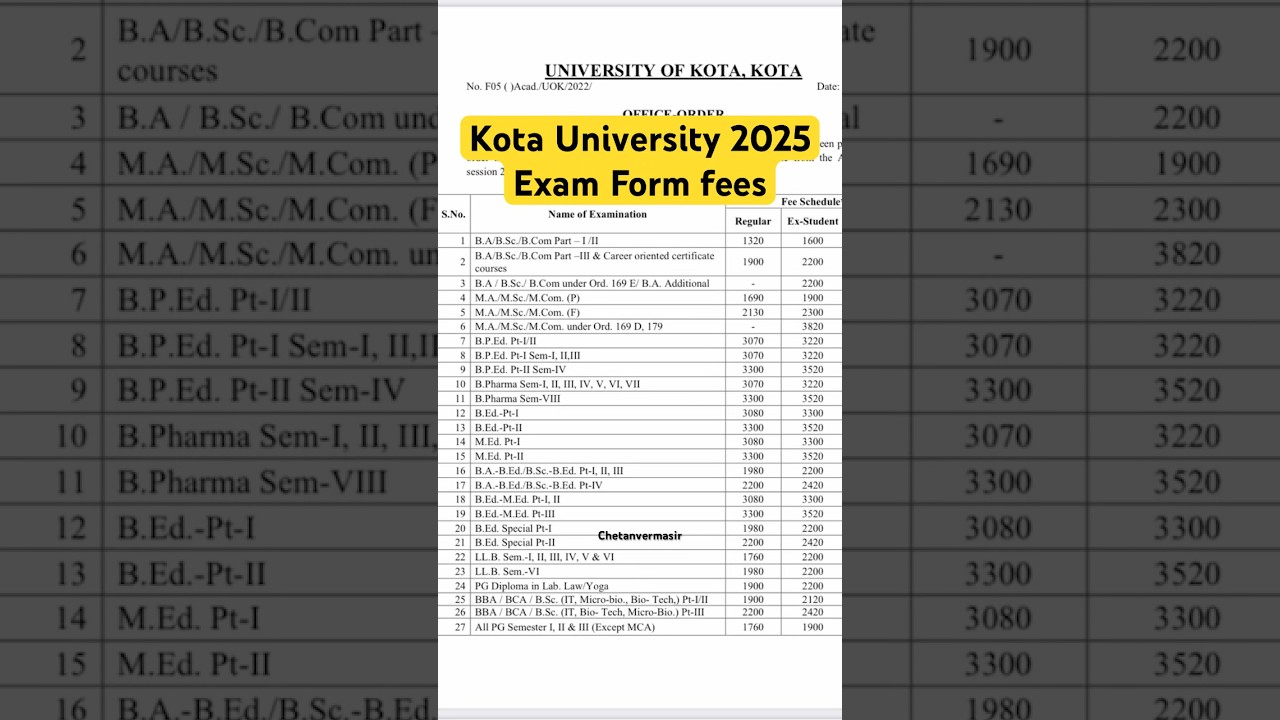 Kota University Exam Form fees 2025 #uok_exam_news #kotauniversity #examformfees #fees #shorts