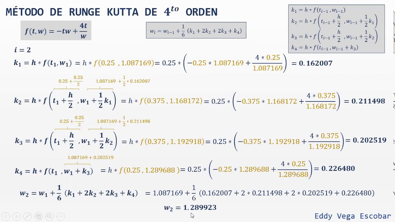 Método de Runge Kutta 4to Orden