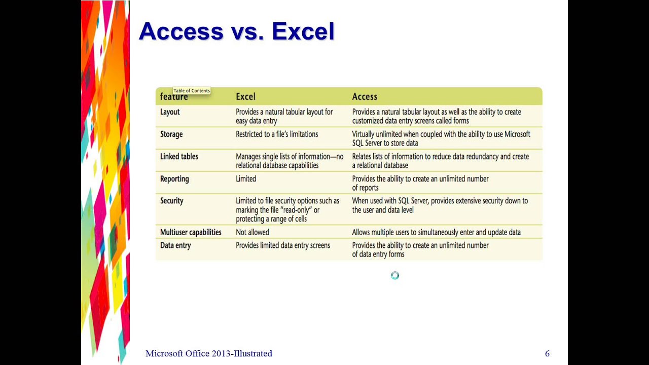 Access 2013 Unit A Video 1- Understanding Relational Databases