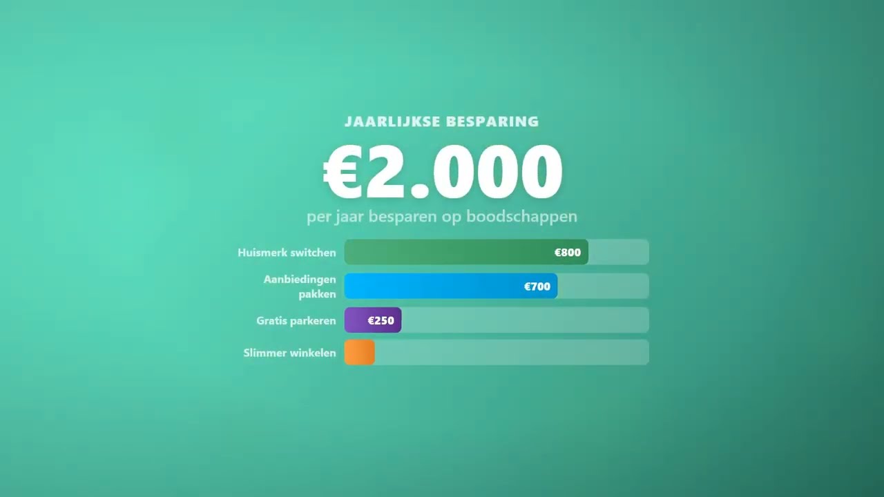 BewustBoodschappen - d&eacute; Thuisbezorgd voor Supermarkten (Alle aanbiedingen) 🚀