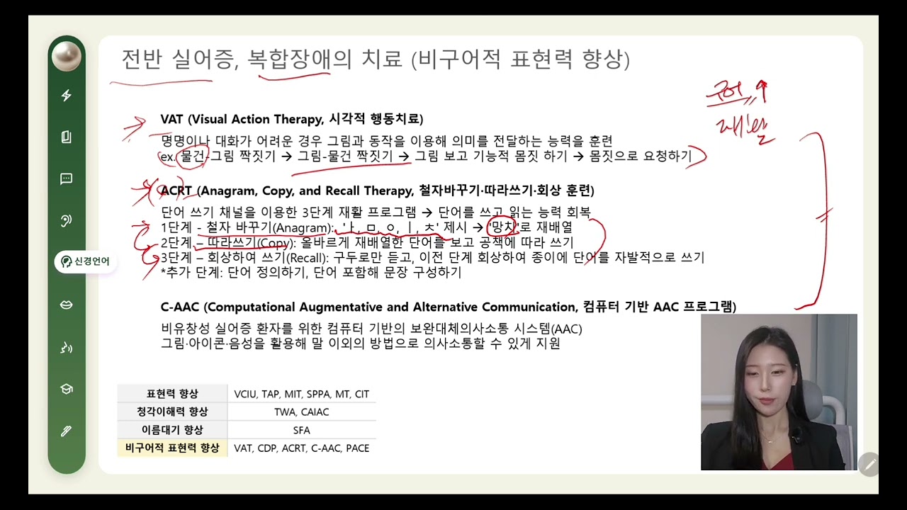 언어재활사 국가고시 | 신경언어장애 41강 | 실어증의 치료 - 전방위적 표현력 향상 (VAT, ACRT, C-AAC)