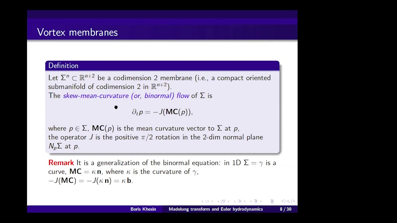 Hamiltonian geometry and the Madelung transform in the Euler hydrodynamics