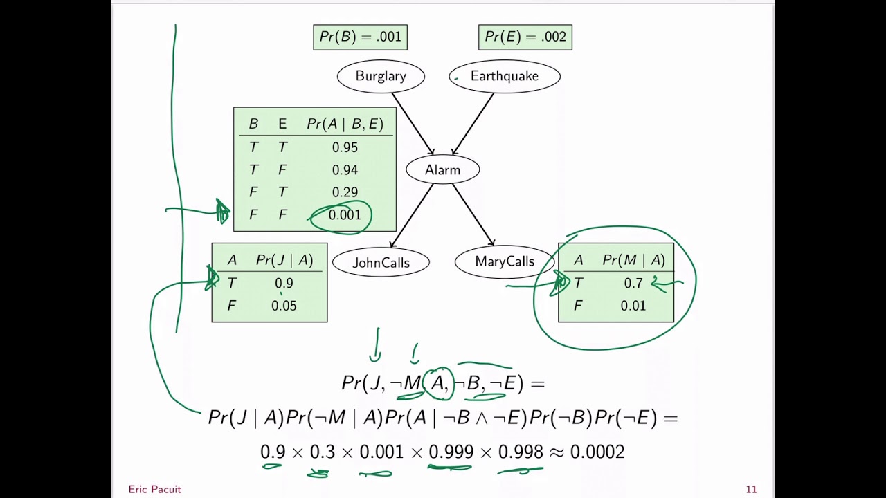 Bayes nets, part 2