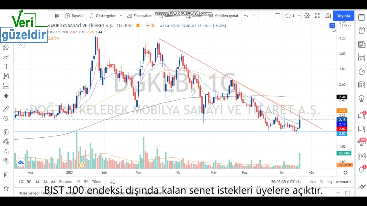 #DGKLB Teknik Analiz Doğtaş Mobilya Hisse Yorumu  16 Tem 21