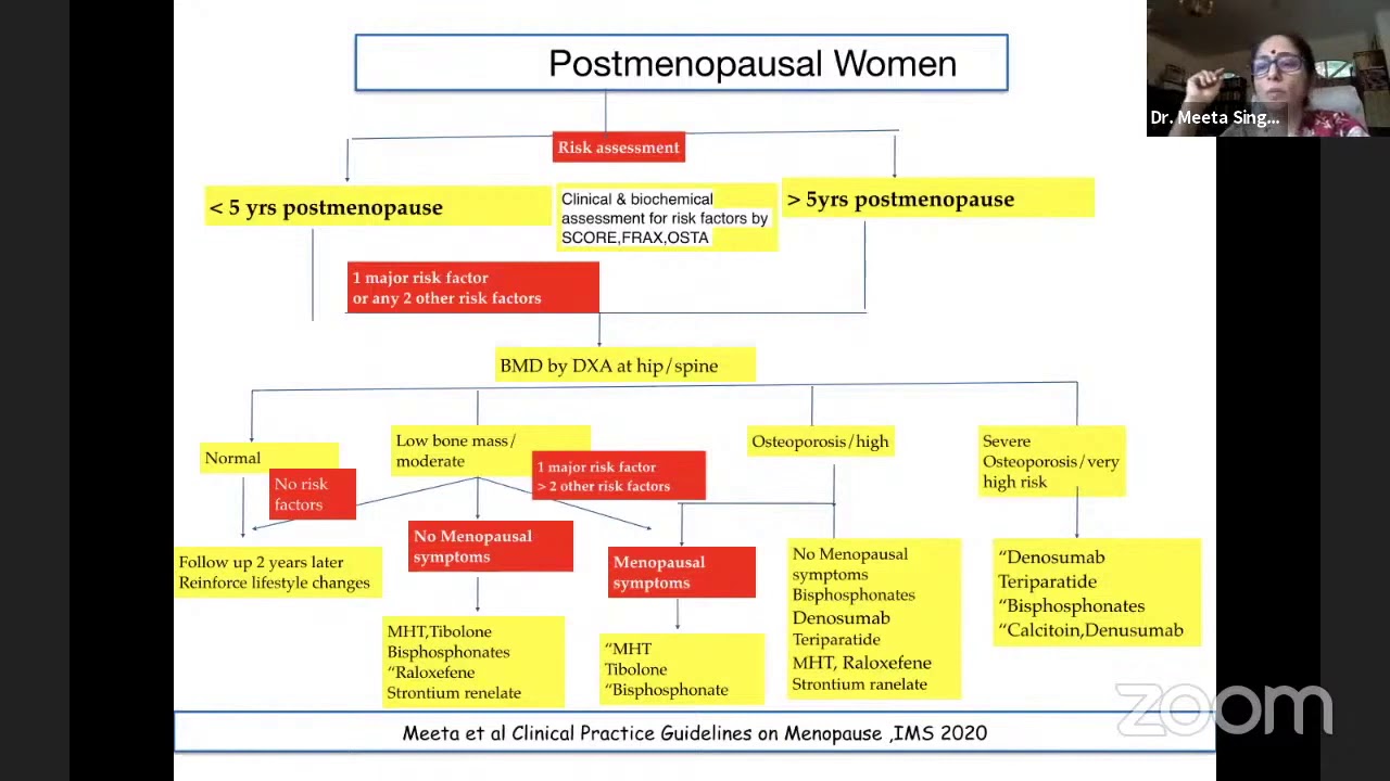 Postmenopausal Osteoporosis and Menopausal Hormone Therapy by Dr Meeta Singh