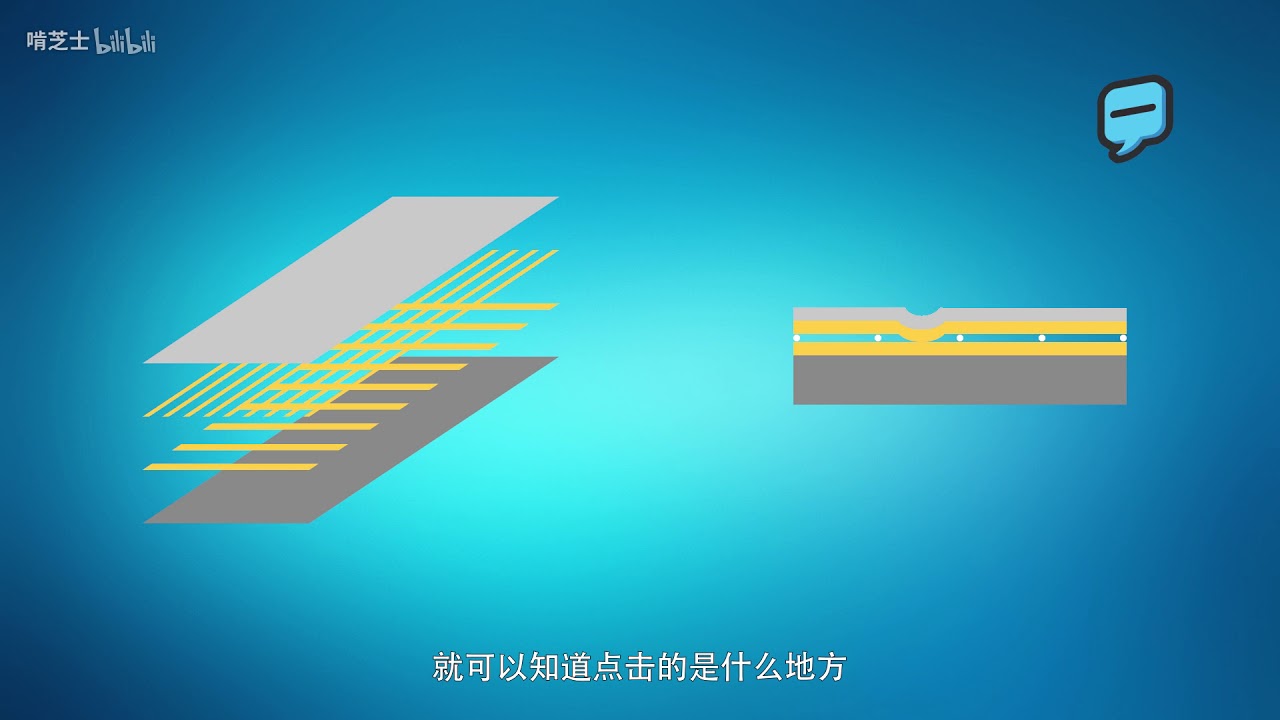手机触摸屏的原理是什么？为啥知道我们点的是哪里？