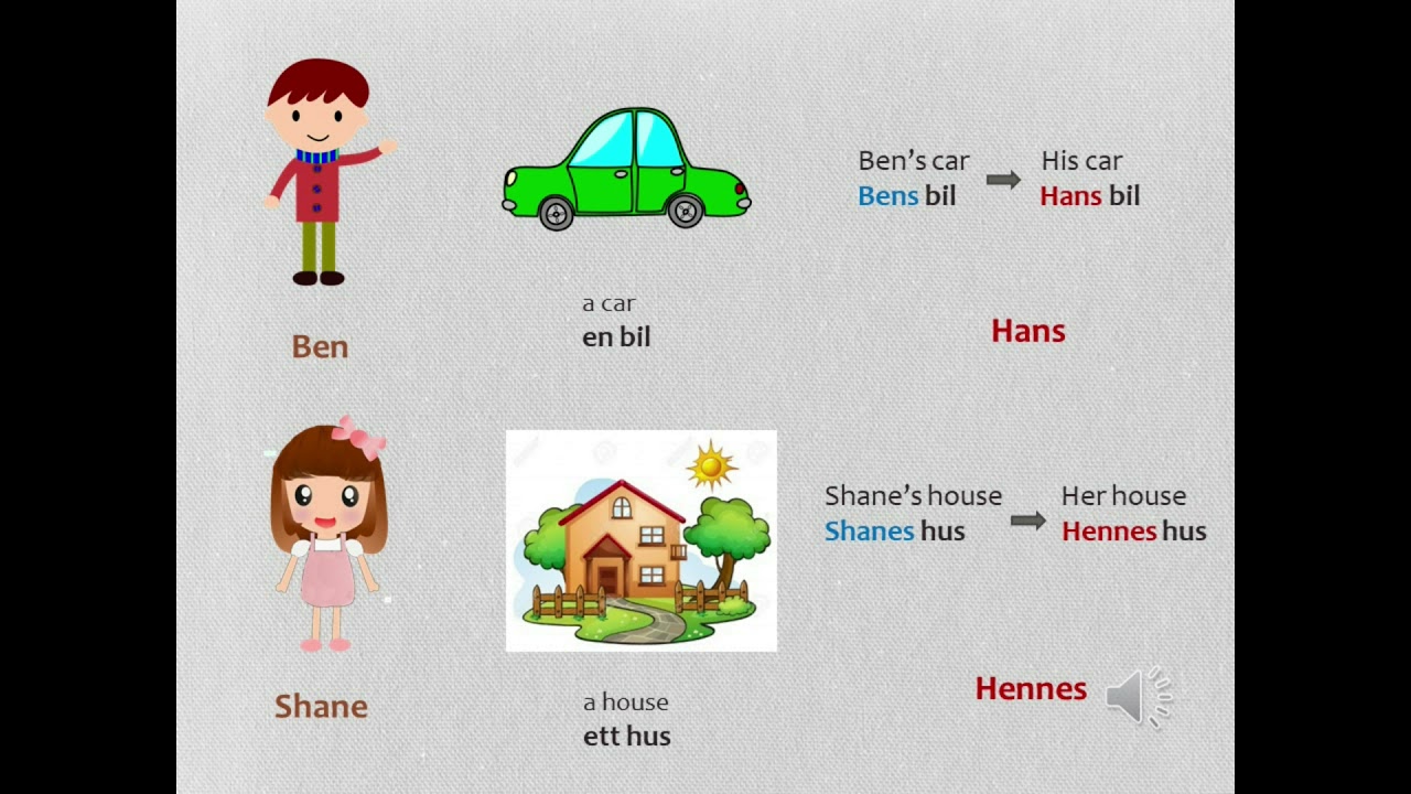 Swedish Lesson: Grammar Lesson 2 