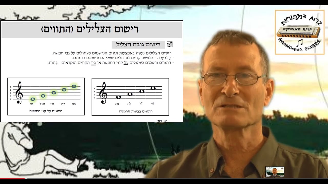 לימוד תווים - תאוריה מוסיקלית