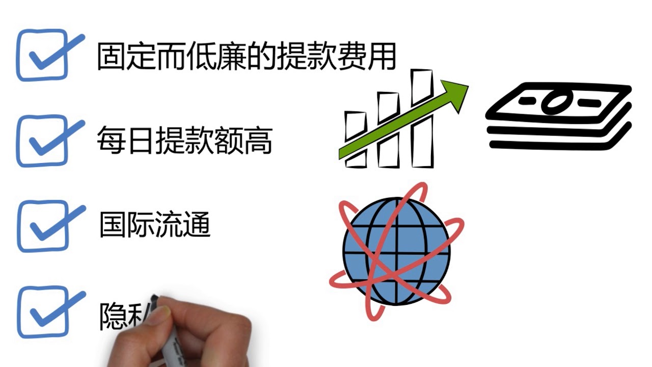 预付卡 ATM 全 世界使用