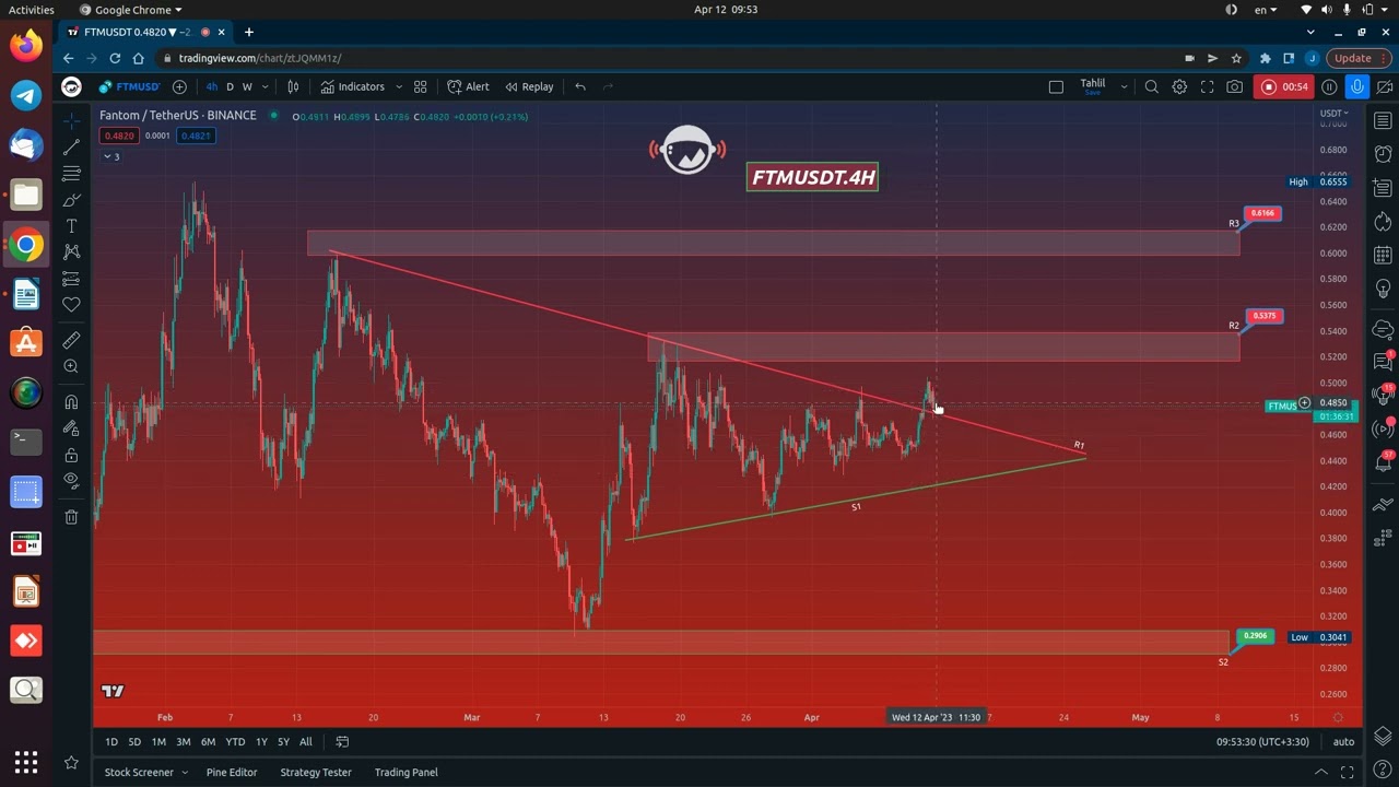 FTMUSDT / April 12, 2023 - Price Analysis