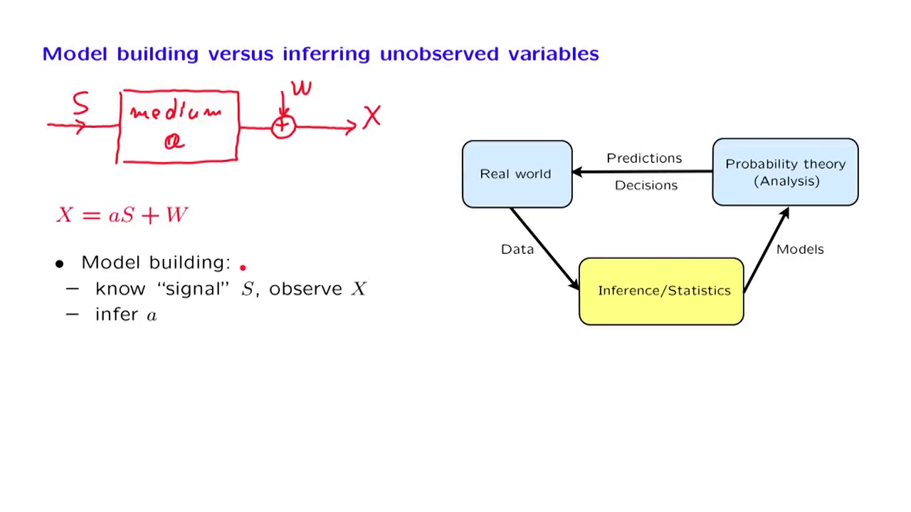 L14.3 Types of Inference Problems