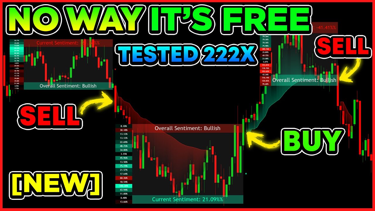 GREATEST Breakout Indicator on TradingView For 2026 (Perfect Buy Sell Signals)