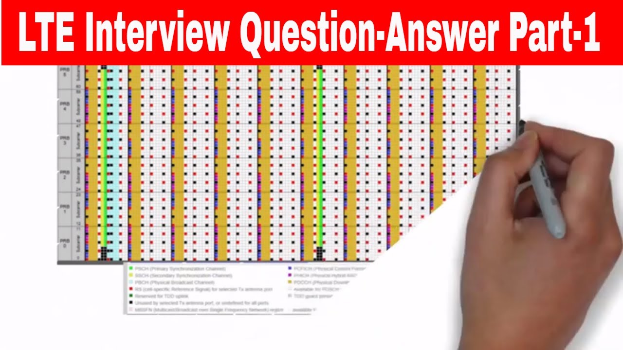 LTE Interview Question-Answer Part 1 | SIB | MIB |Cell Search Procedure | RACH