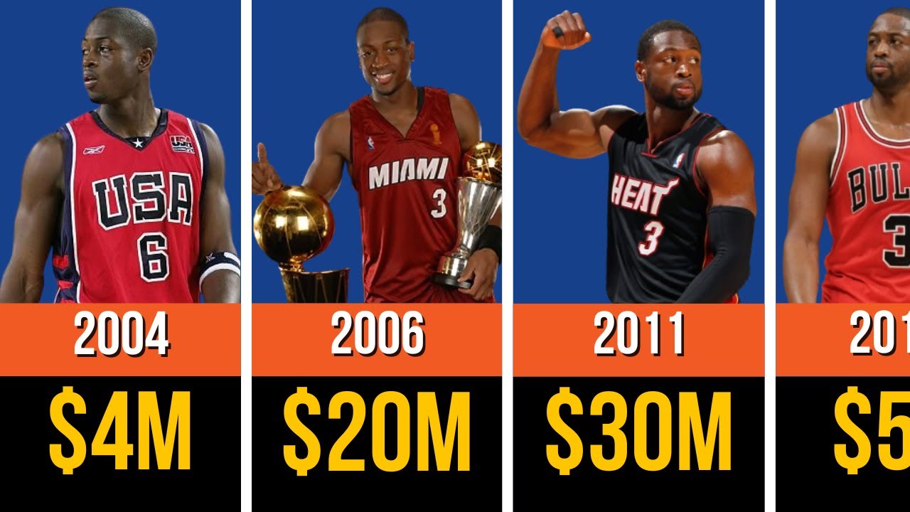 🔥 NBA Players Paycheck: Dwyane Wade – The Miami LEGEND With a Shocking Financial Secret!