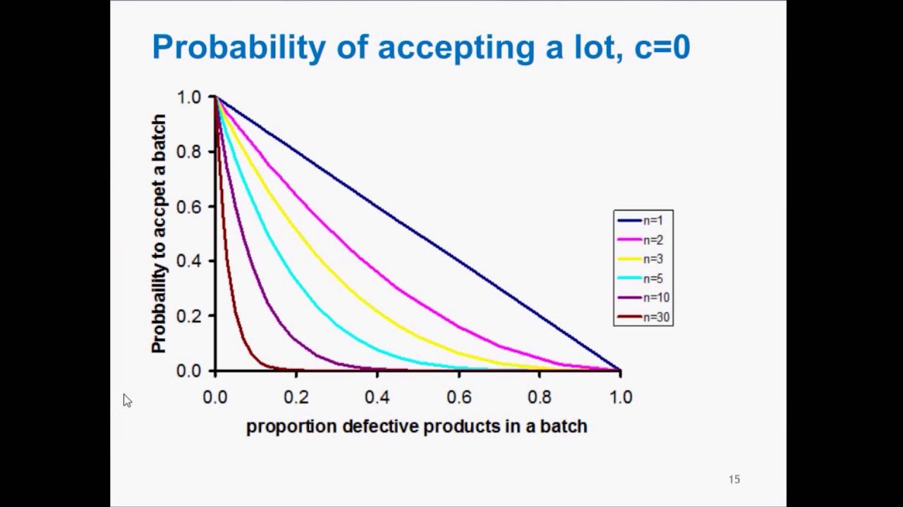 ILSI Europe and IAFP ‘Relevance of Microbial End-Product Testing in Food Safety Management’