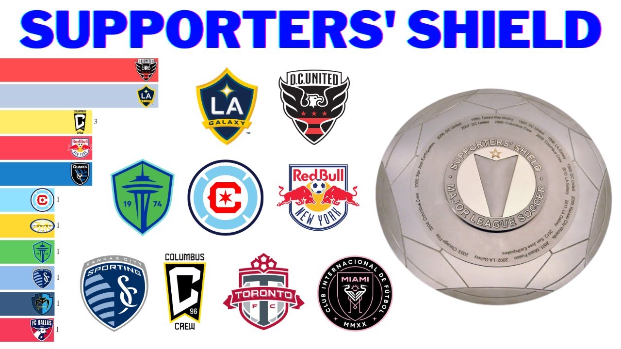 Чемпионы MLS Supporter's Shield