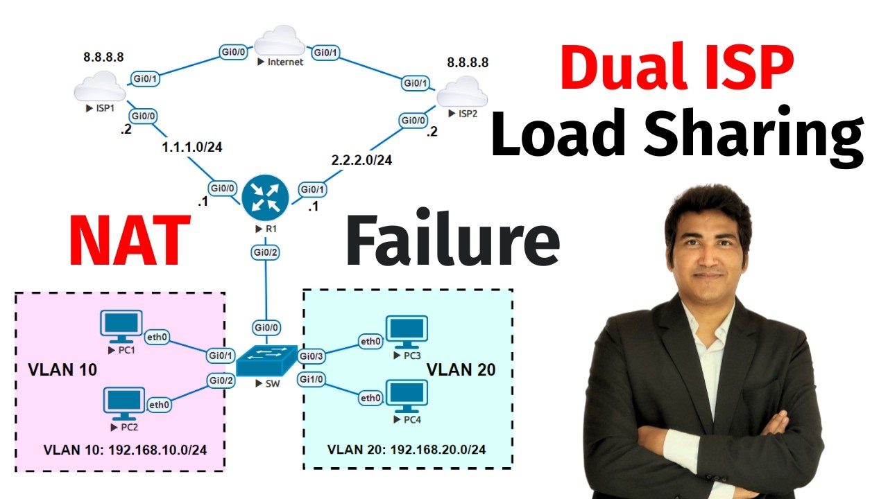 NAT Load Sharing with CEF | Dual ISP and NAT Failover | PM Networking 