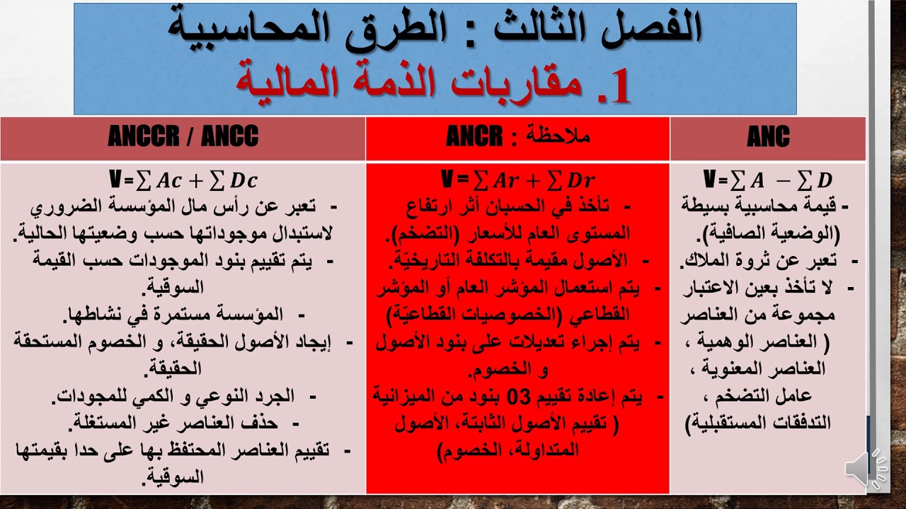 درس الطرق المحاسبية لتقييم المؤسسات، د. بومود إيمان