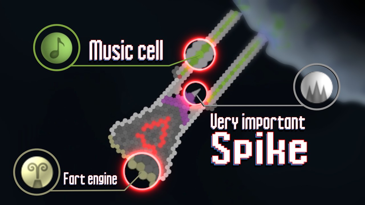 New Zones, Cells, Enemies, Boss and more in This Primordialis Update