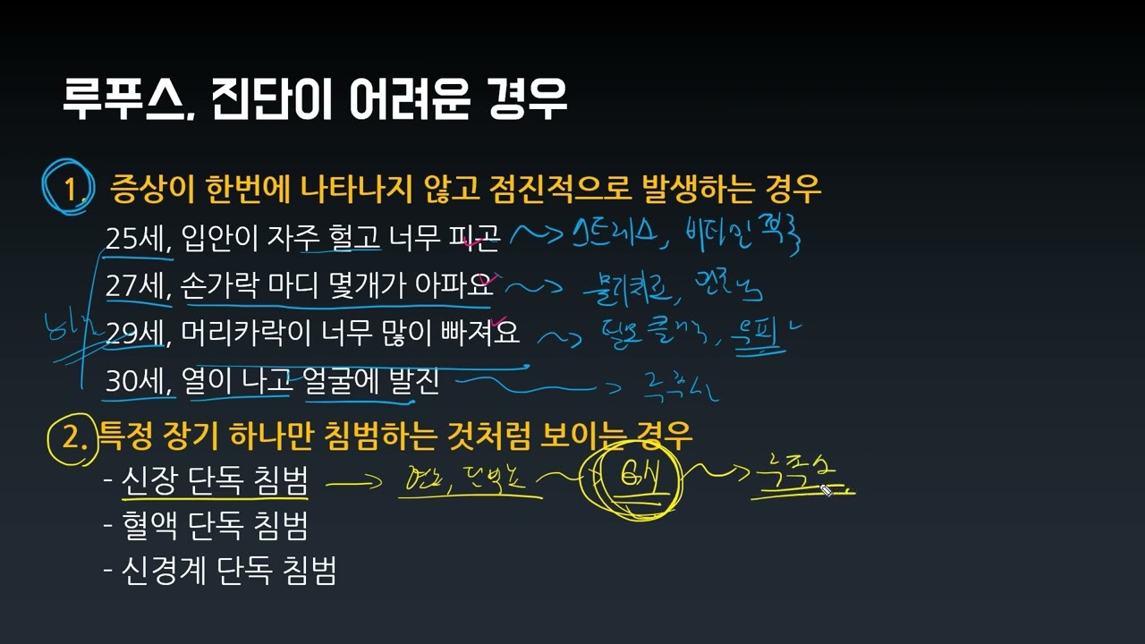 lupus19 - 루푸스 진단이 어려운 5가지 경우